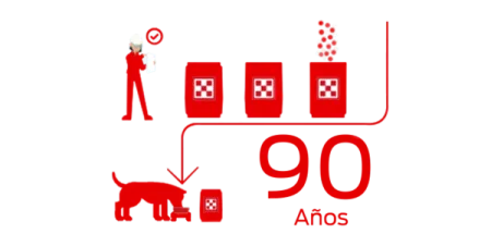 purina-campe%C3%B3n-ambiente-90-a%C3%B1os.png.webp?itok=pErmnPgs purina-campe%C3%B3n-ambiente-90-a%C3%B1os.png.webp?itok=pErmnPgs